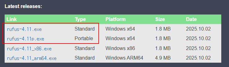 Lista de archivos de descarga de Rufus